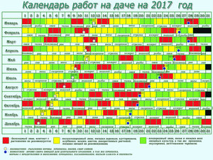 Таблица посевная с зодиаками 